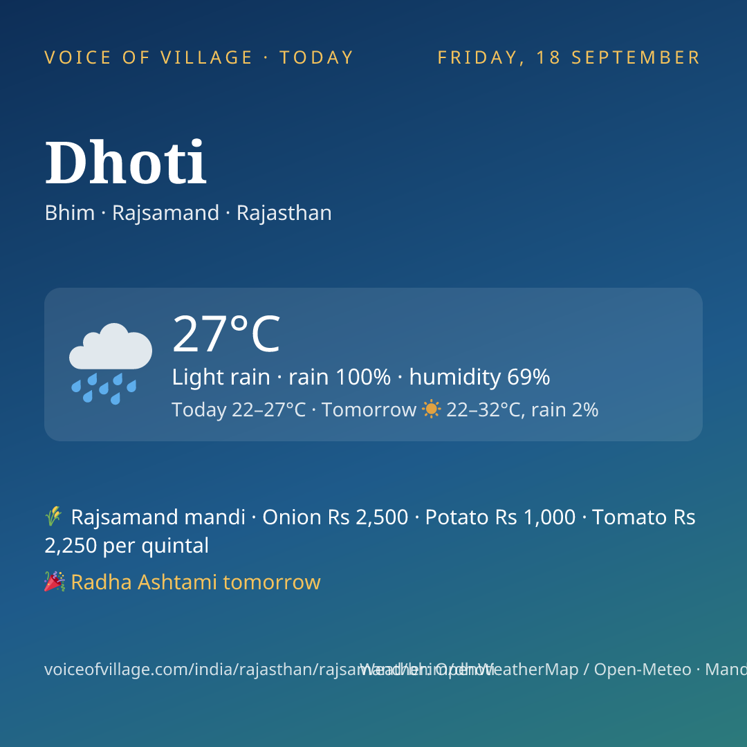 Dhoti today