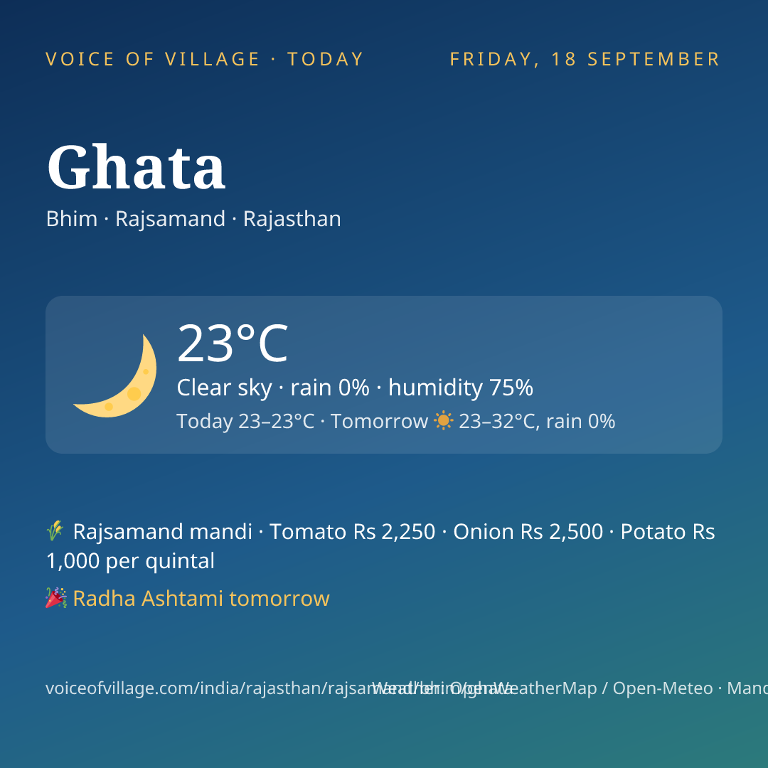 Ghata today