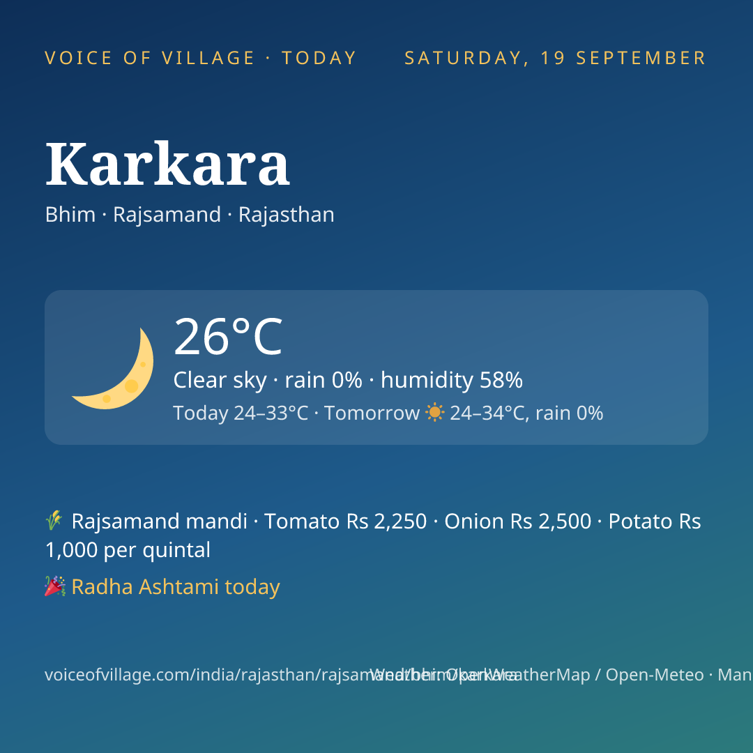 Karkara today