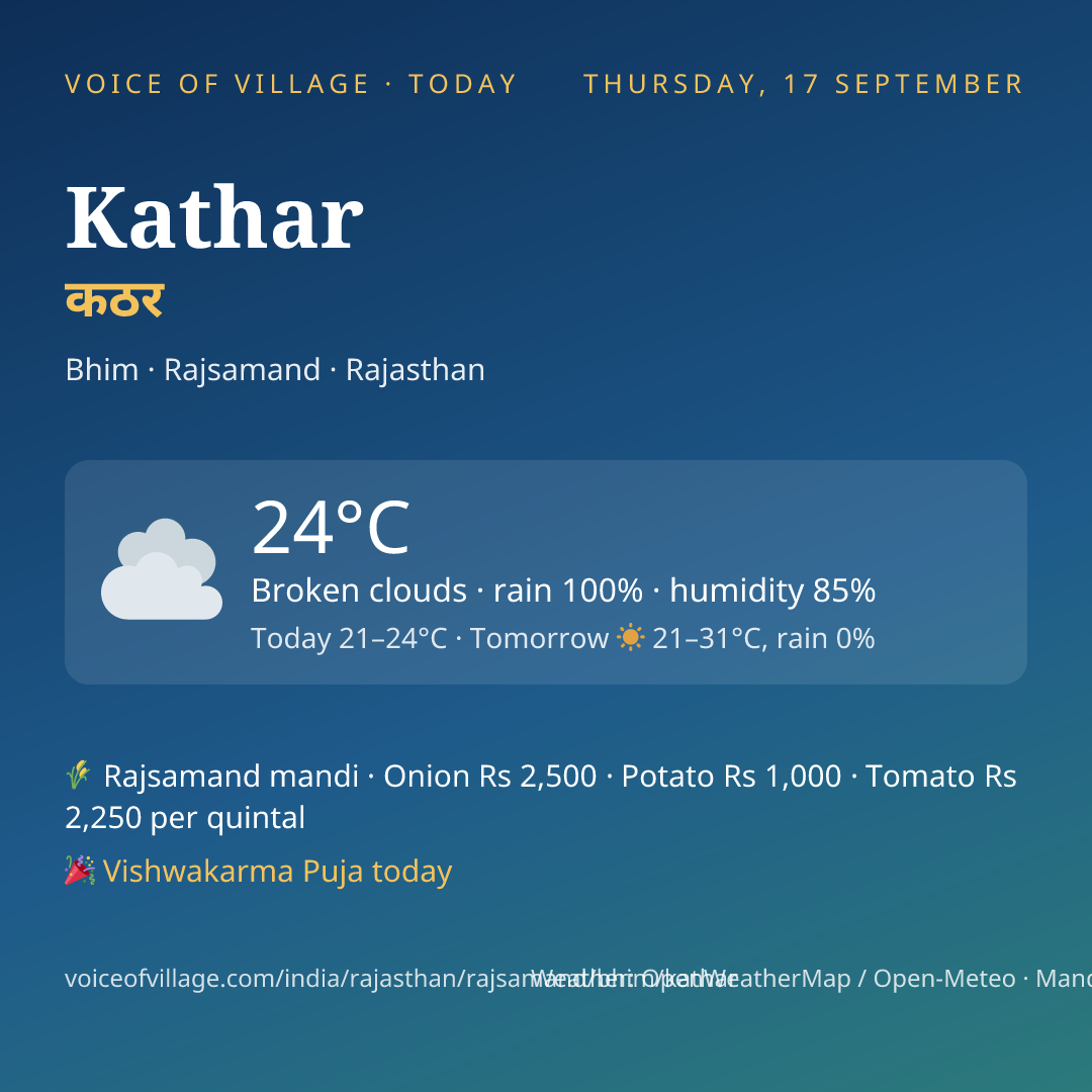 Kathar today