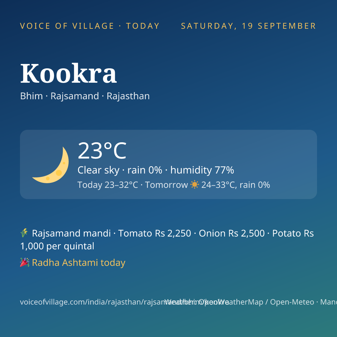 Kookra today