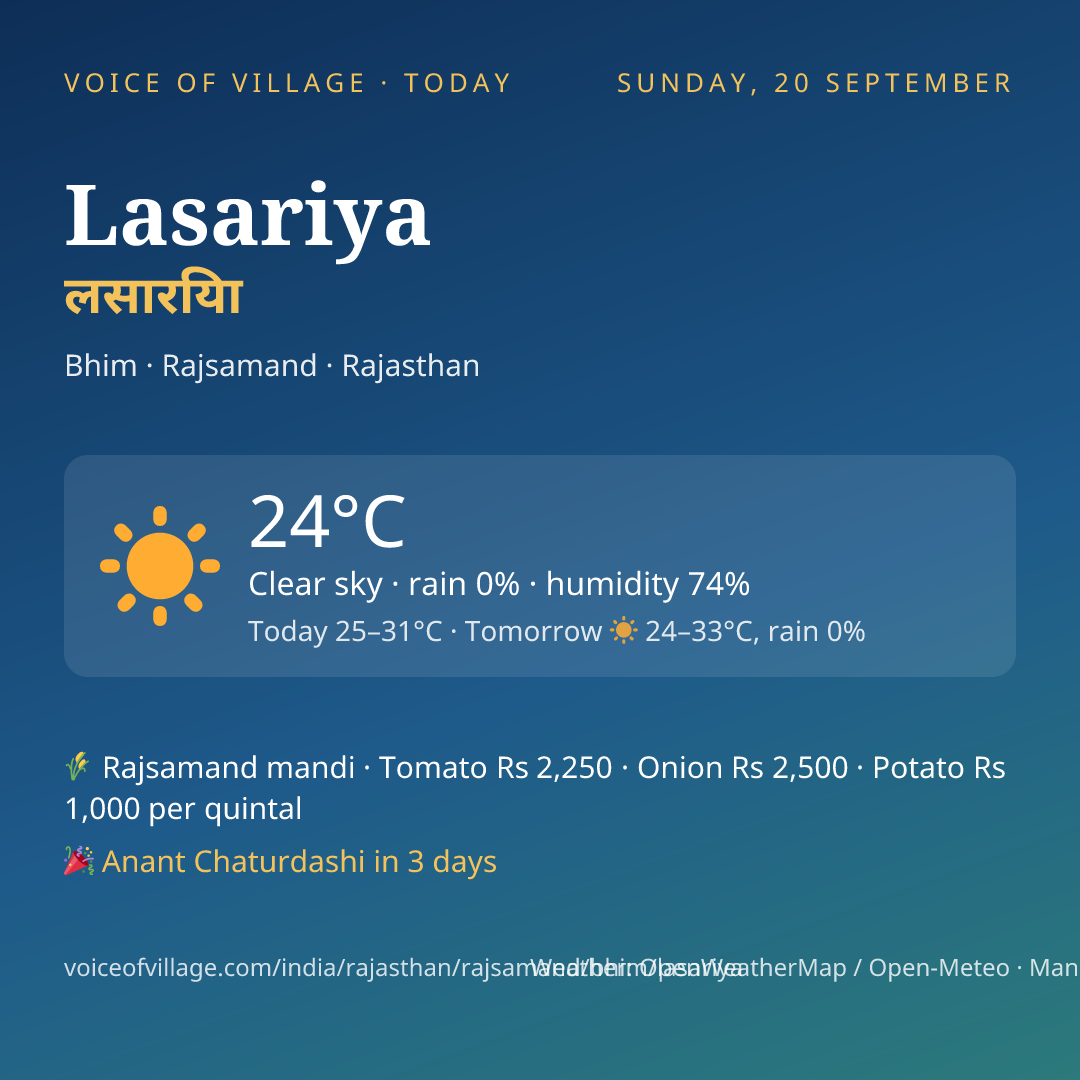 Lasariya today