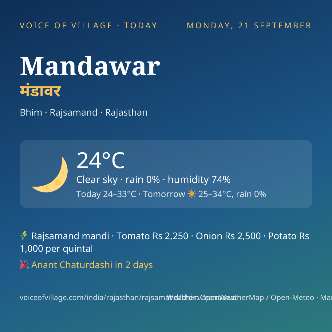 Mandawar today