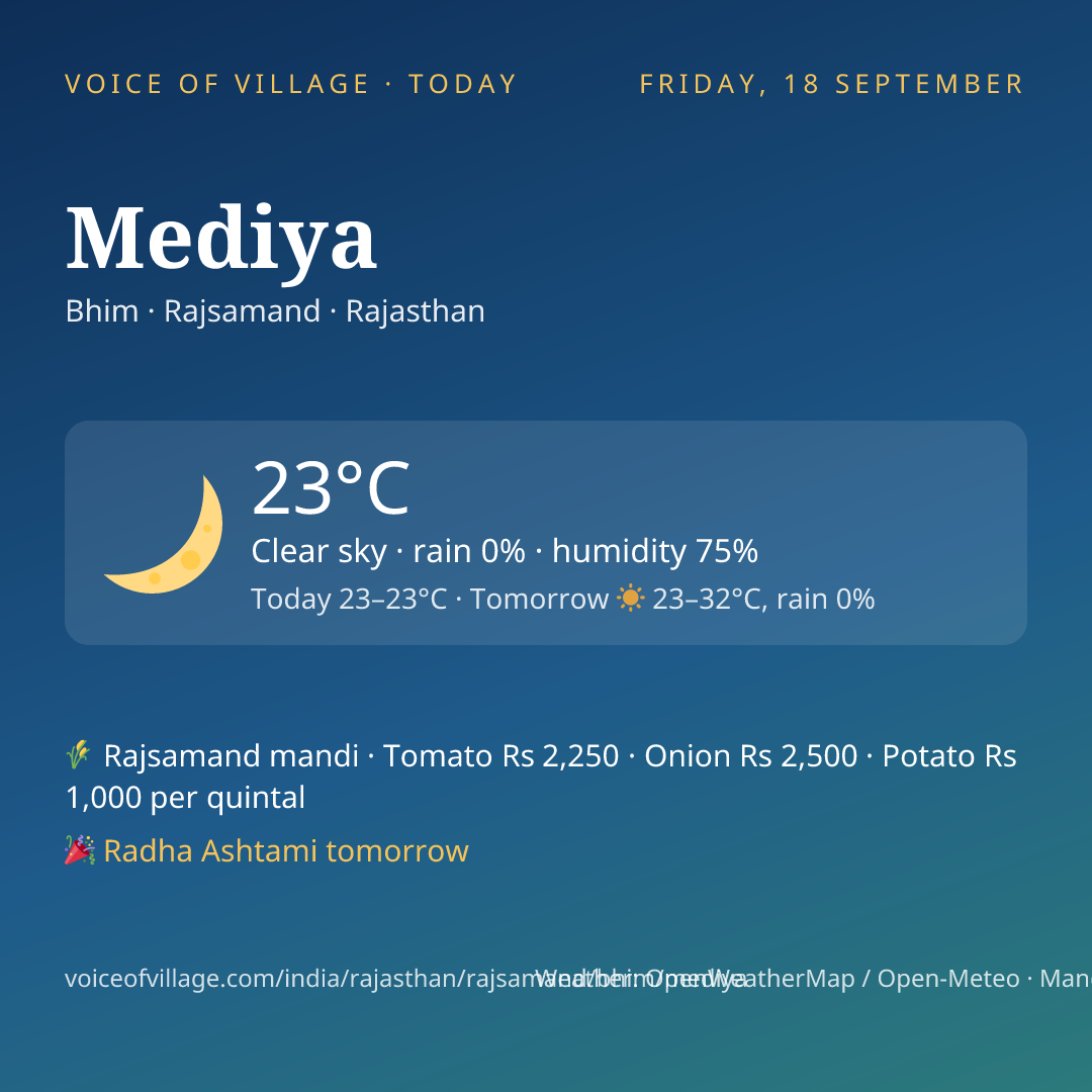Mediya today