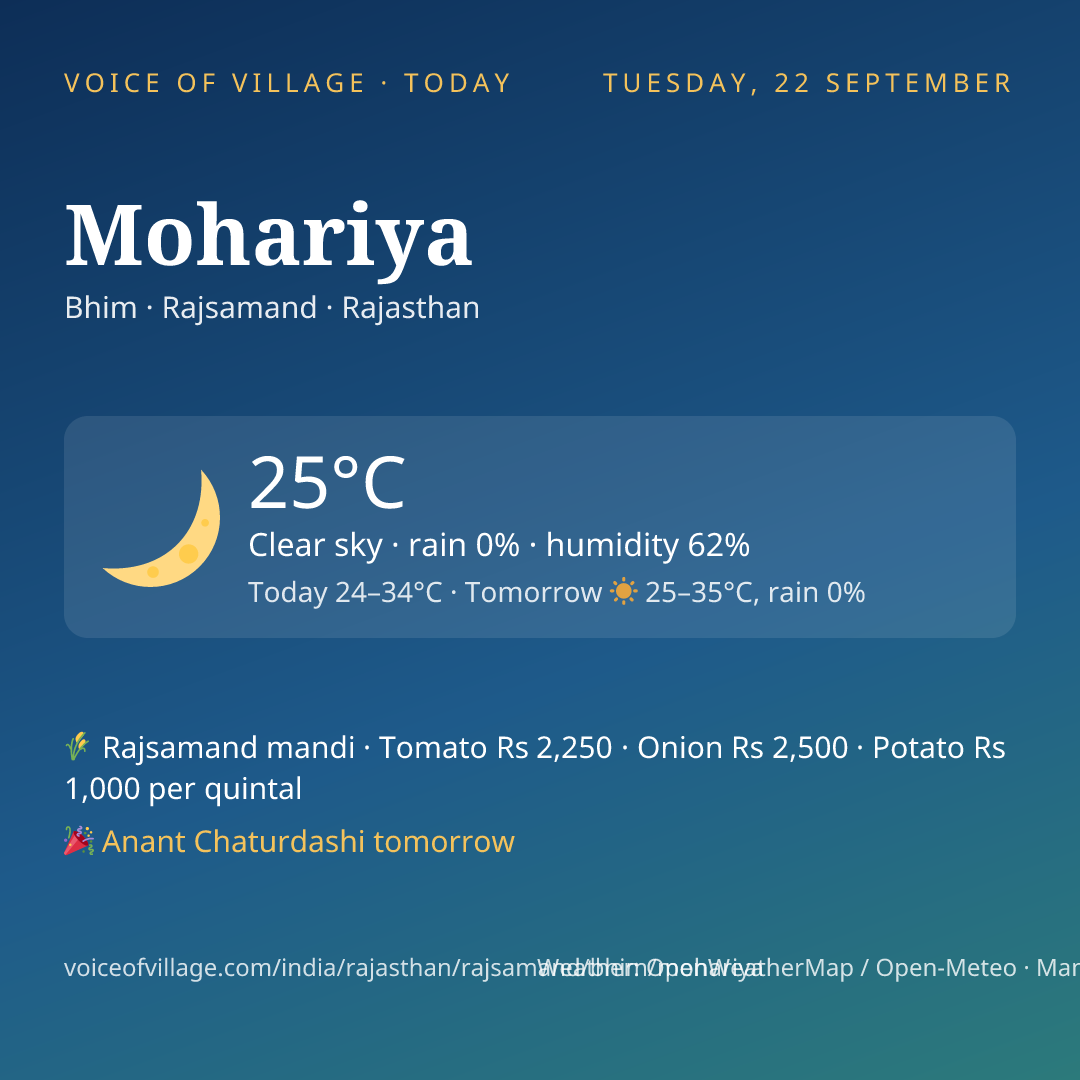 Mohariya today