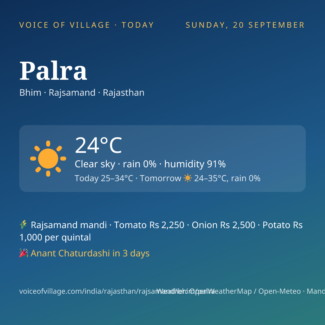 Palra today