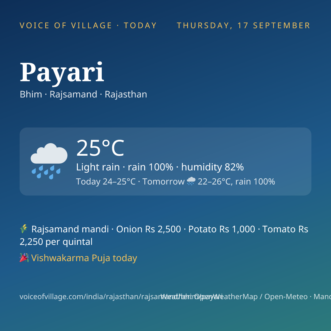 Payari today