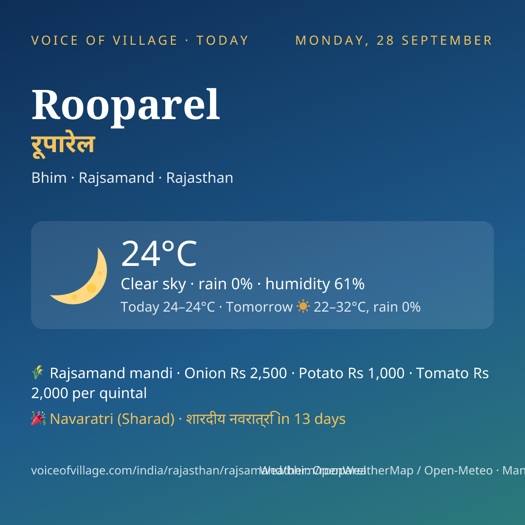 Rooparel today