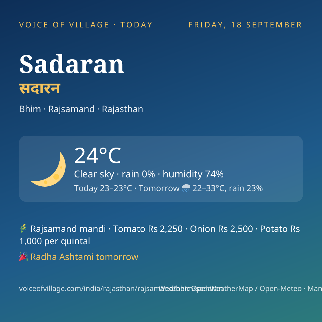 Sadaran today