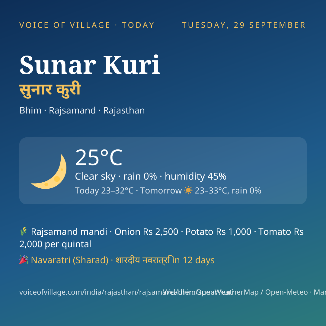 Sunar Kuri today