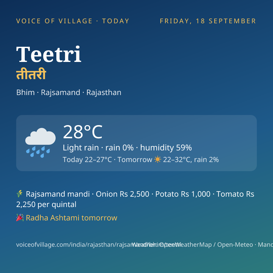 Teetri today