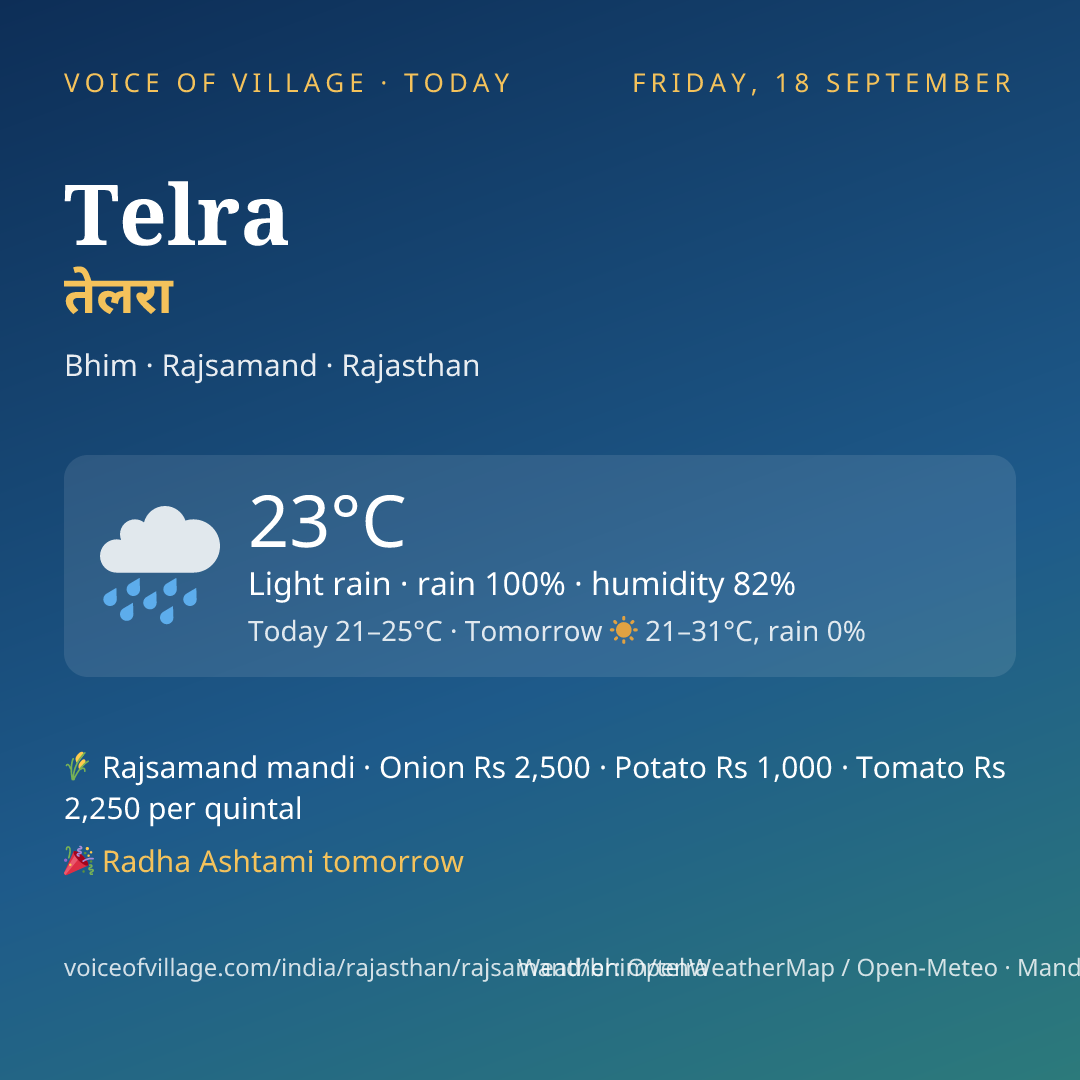 Telra today