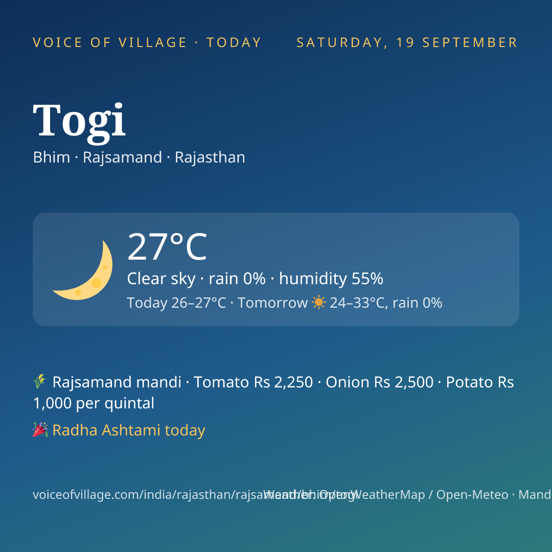 Togi today