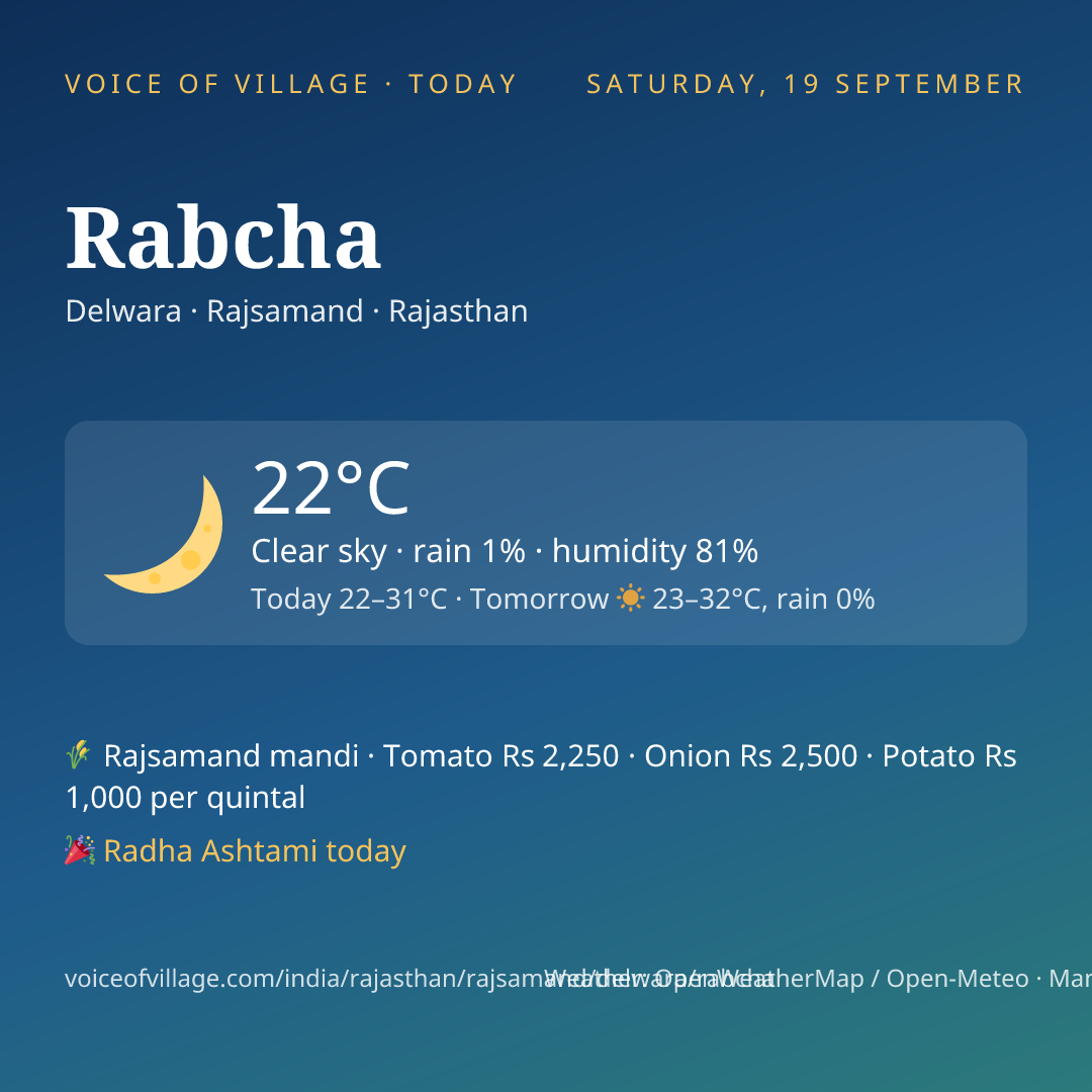 Rabcha today