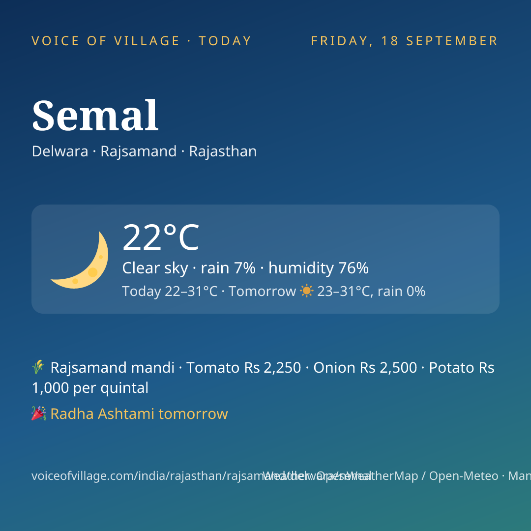 Semal today