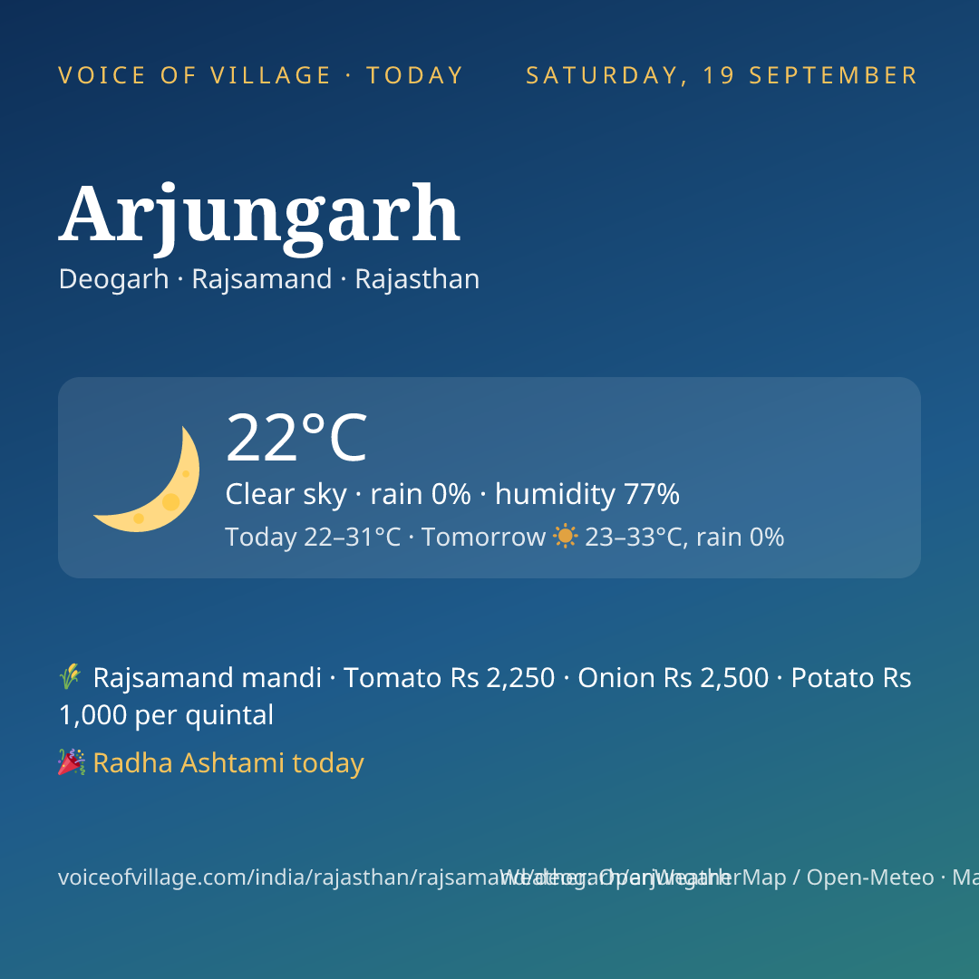 Arjungarh today