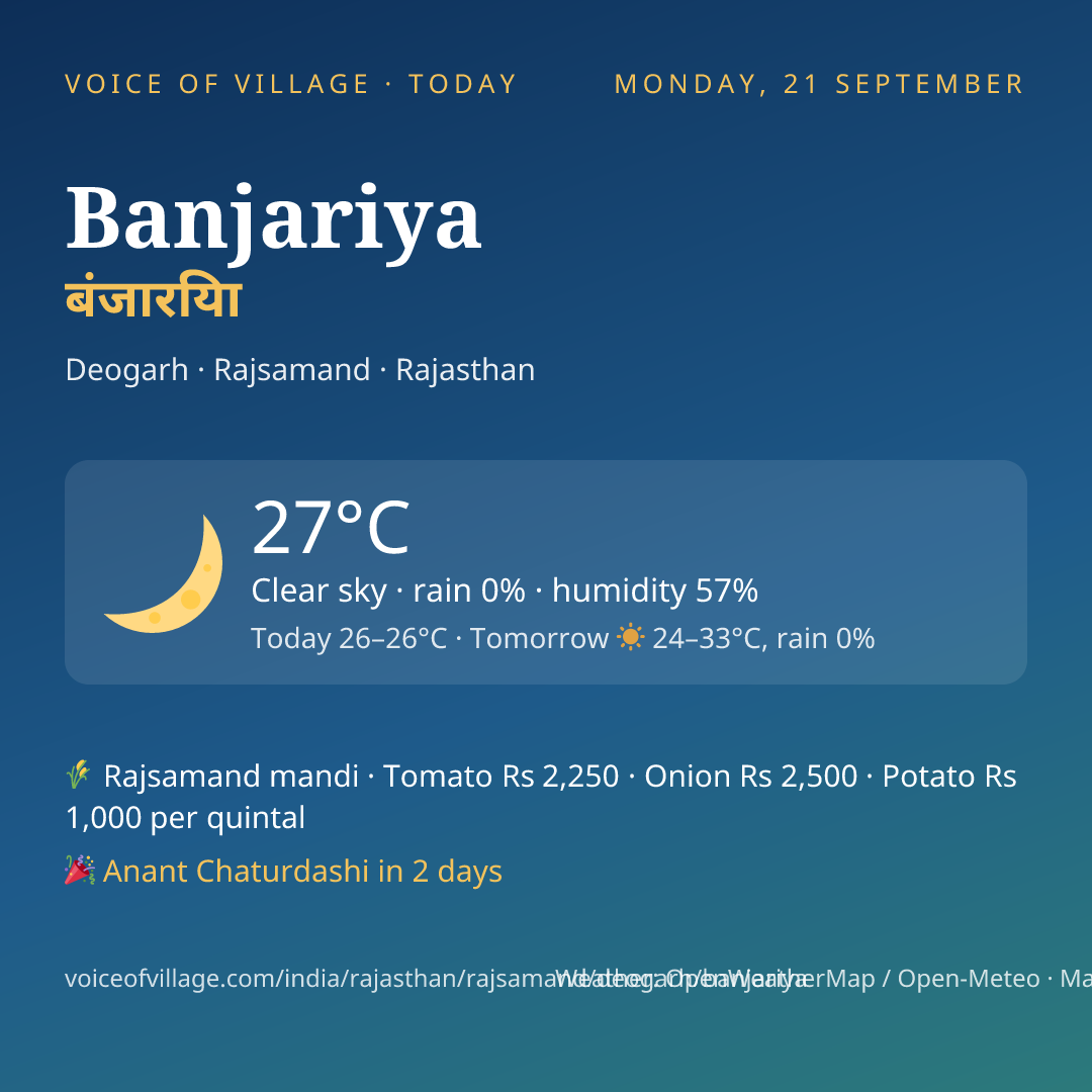 Banjariya today