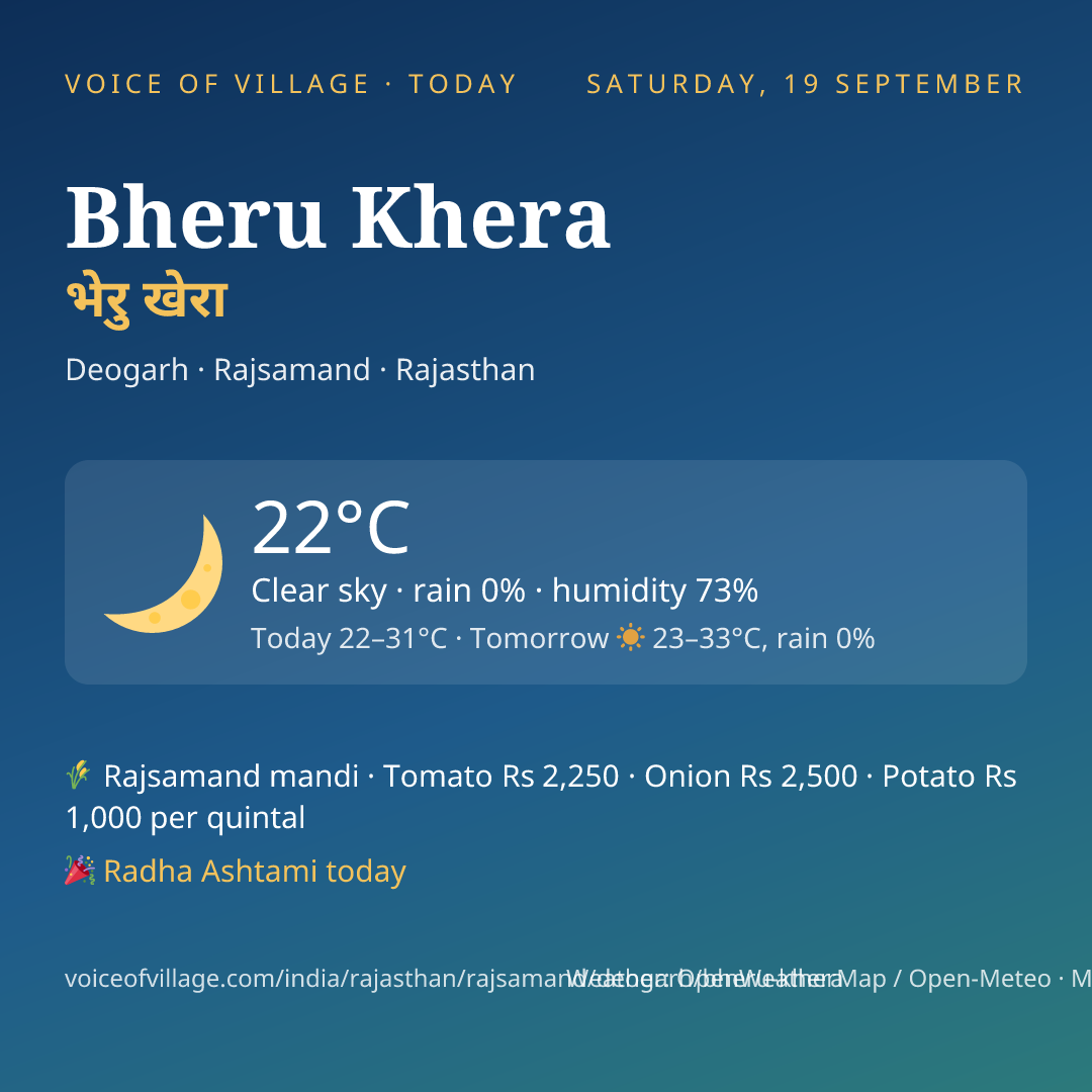 Bheru Khera today