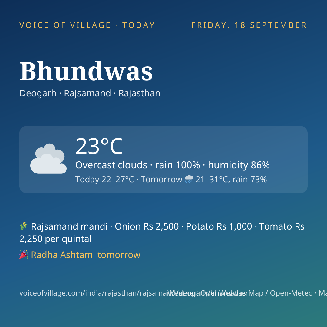 Bhundwas today
