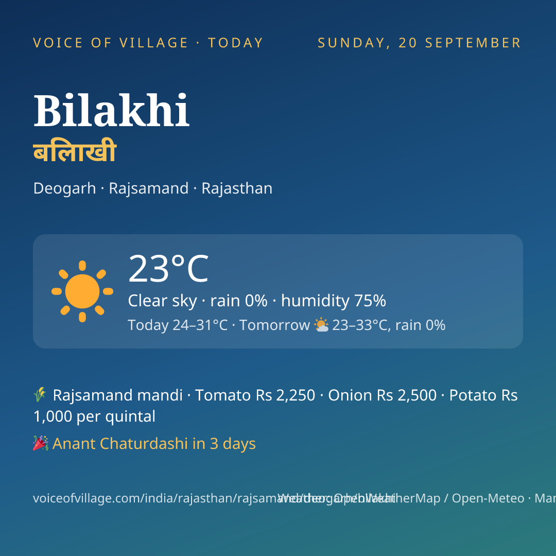 Bilakhi today