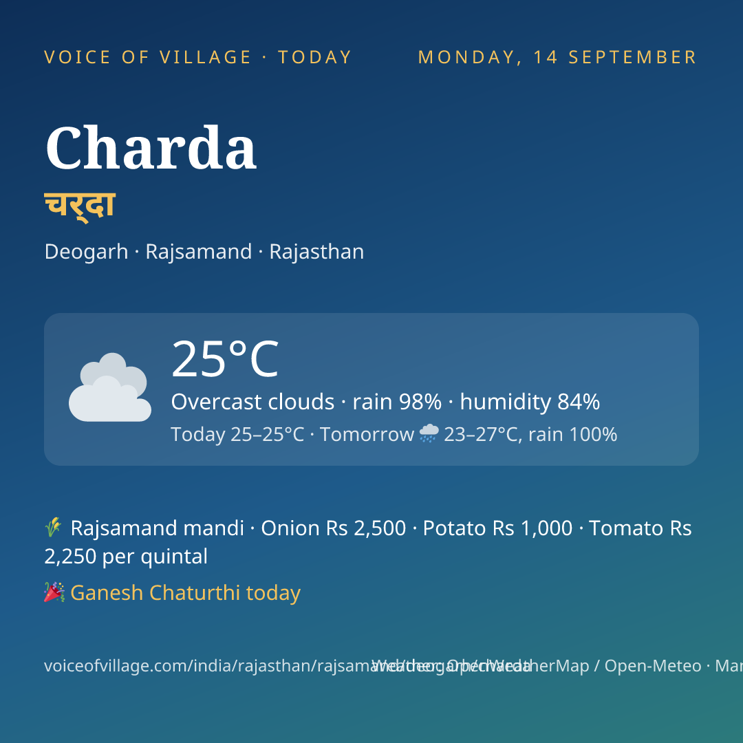 Charda today