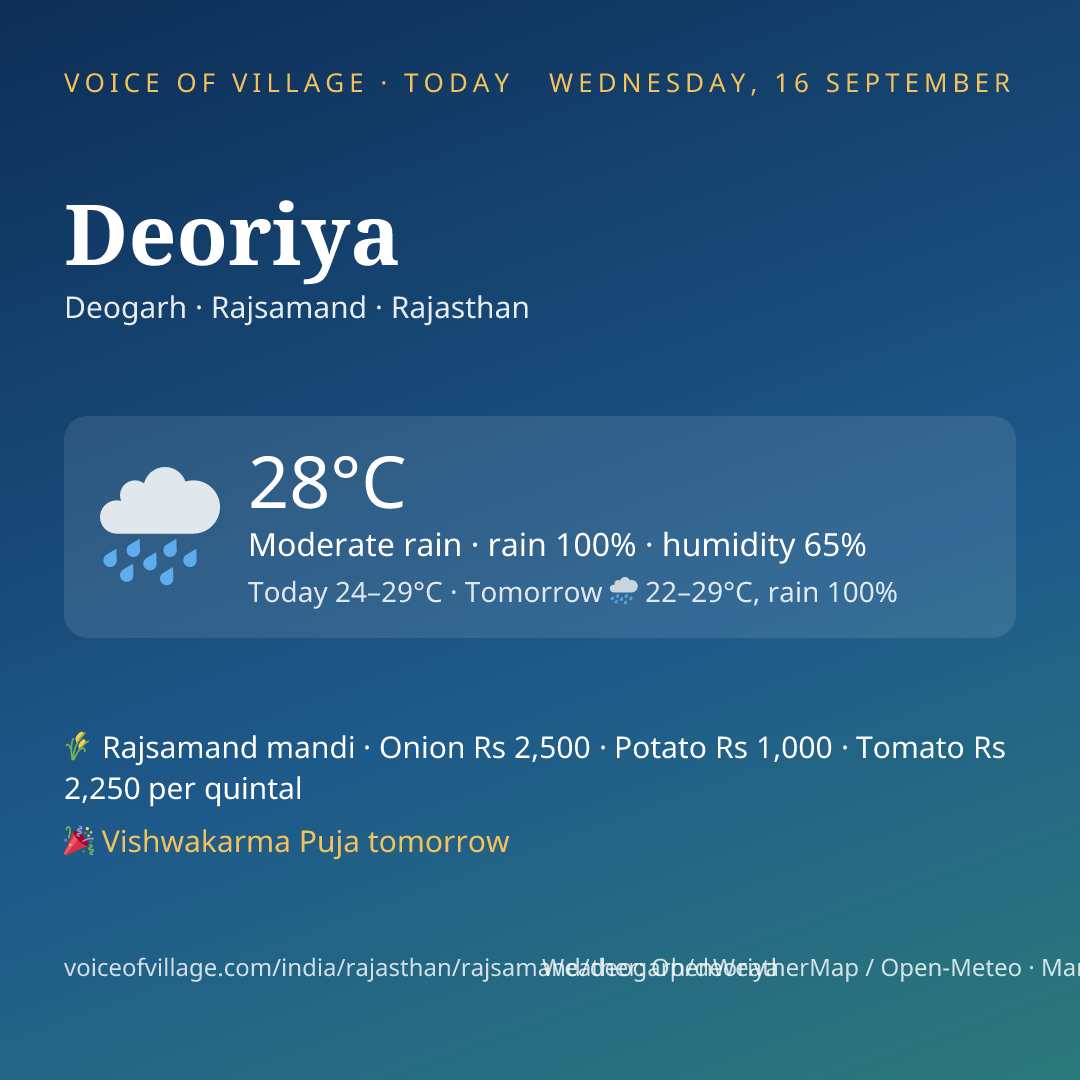 Deoriya today