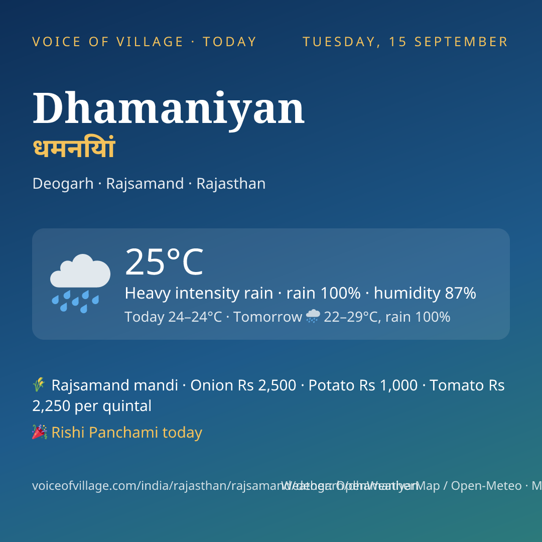 Dhamaniyan today