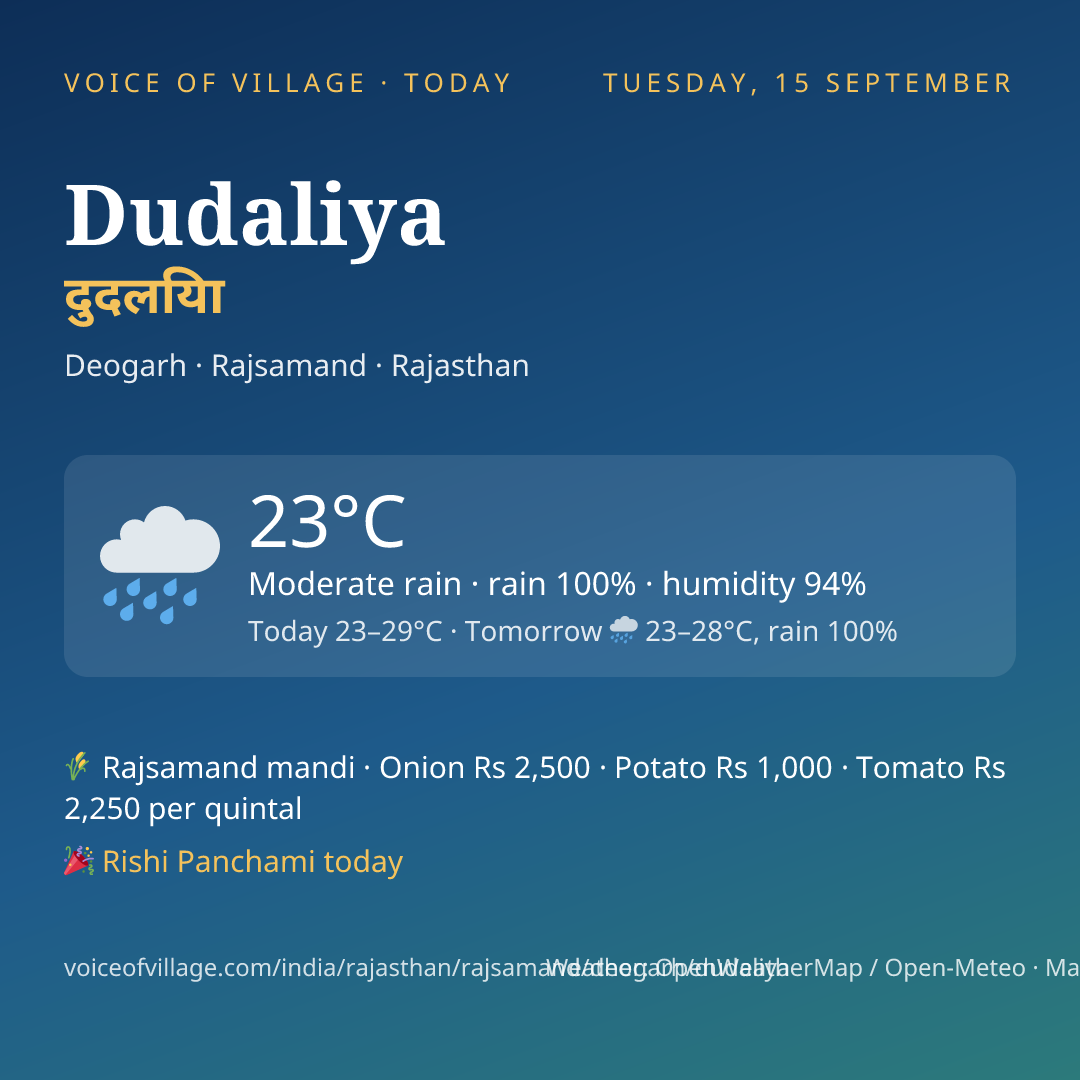 Dudaliya today