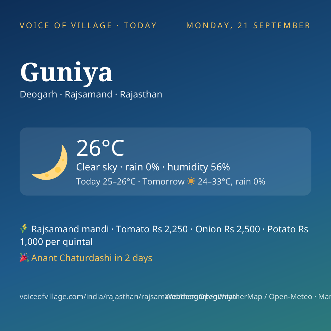 Guniya today