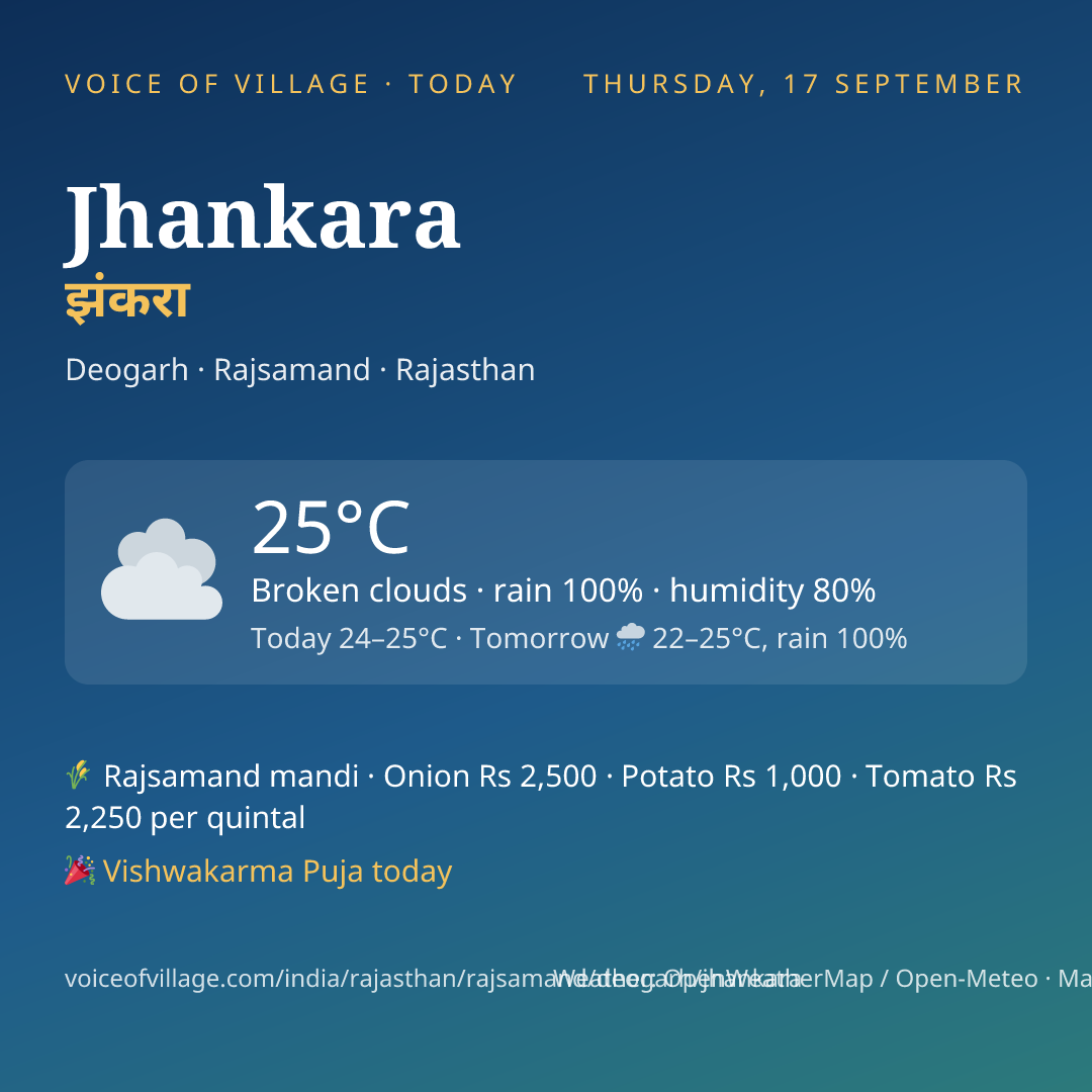 Jhankara today
