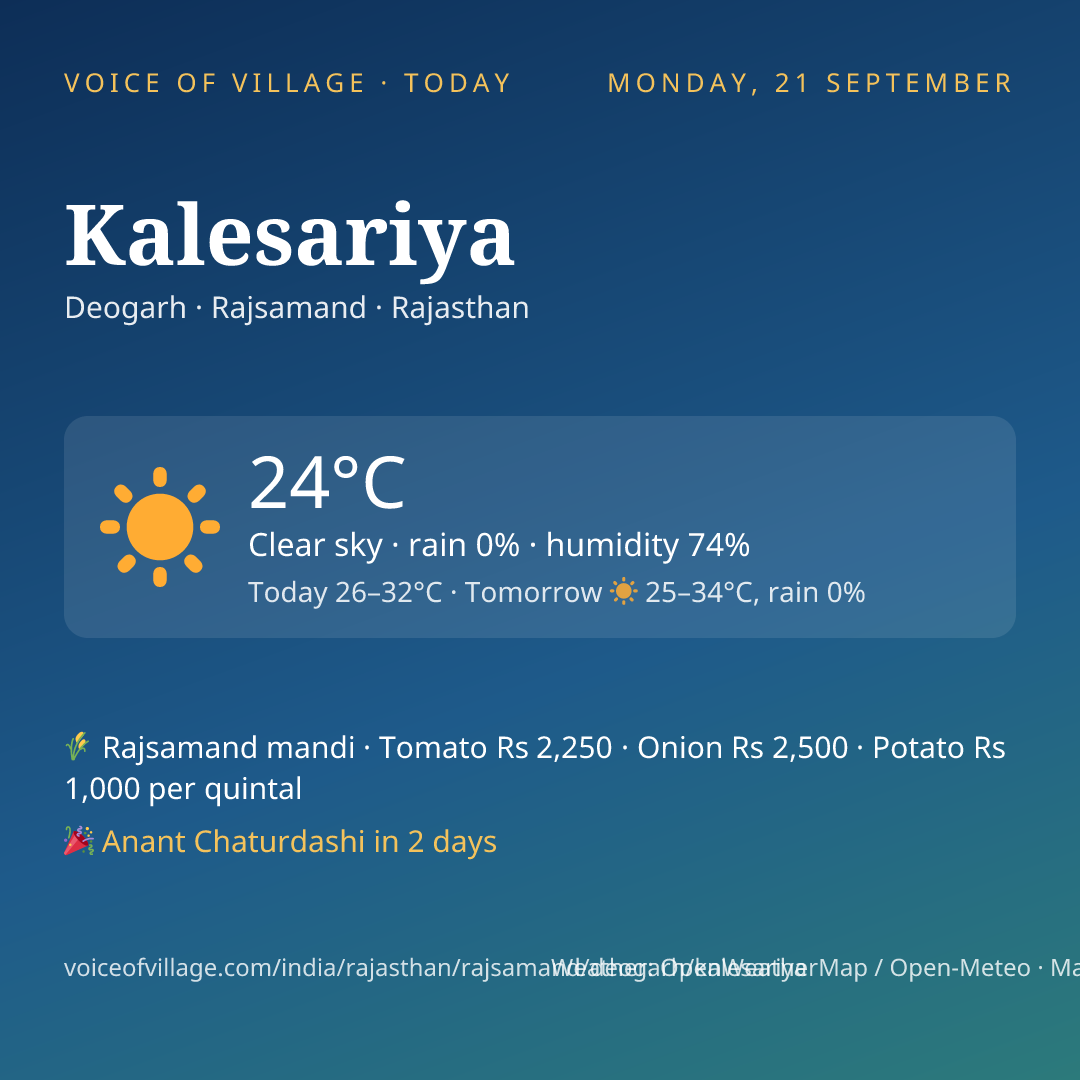 Kalesariya today