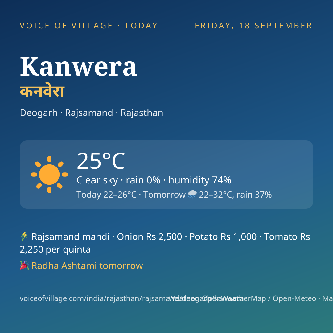 Kanwera today