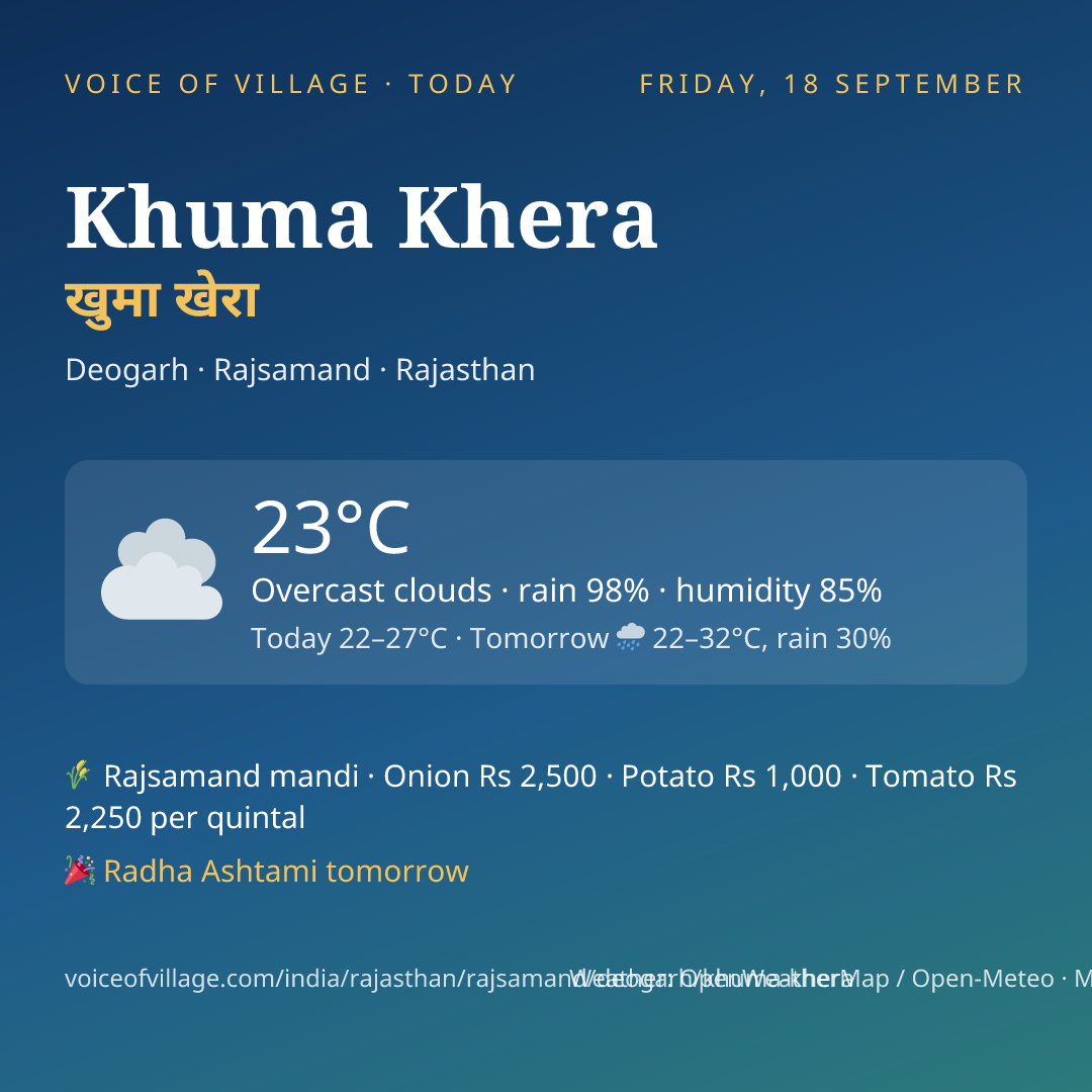 Khuma Khera today