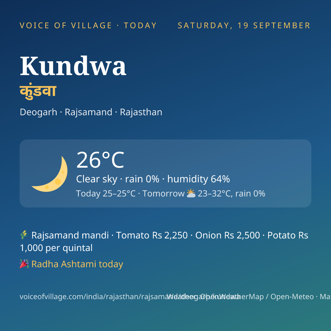 Kundwa today
