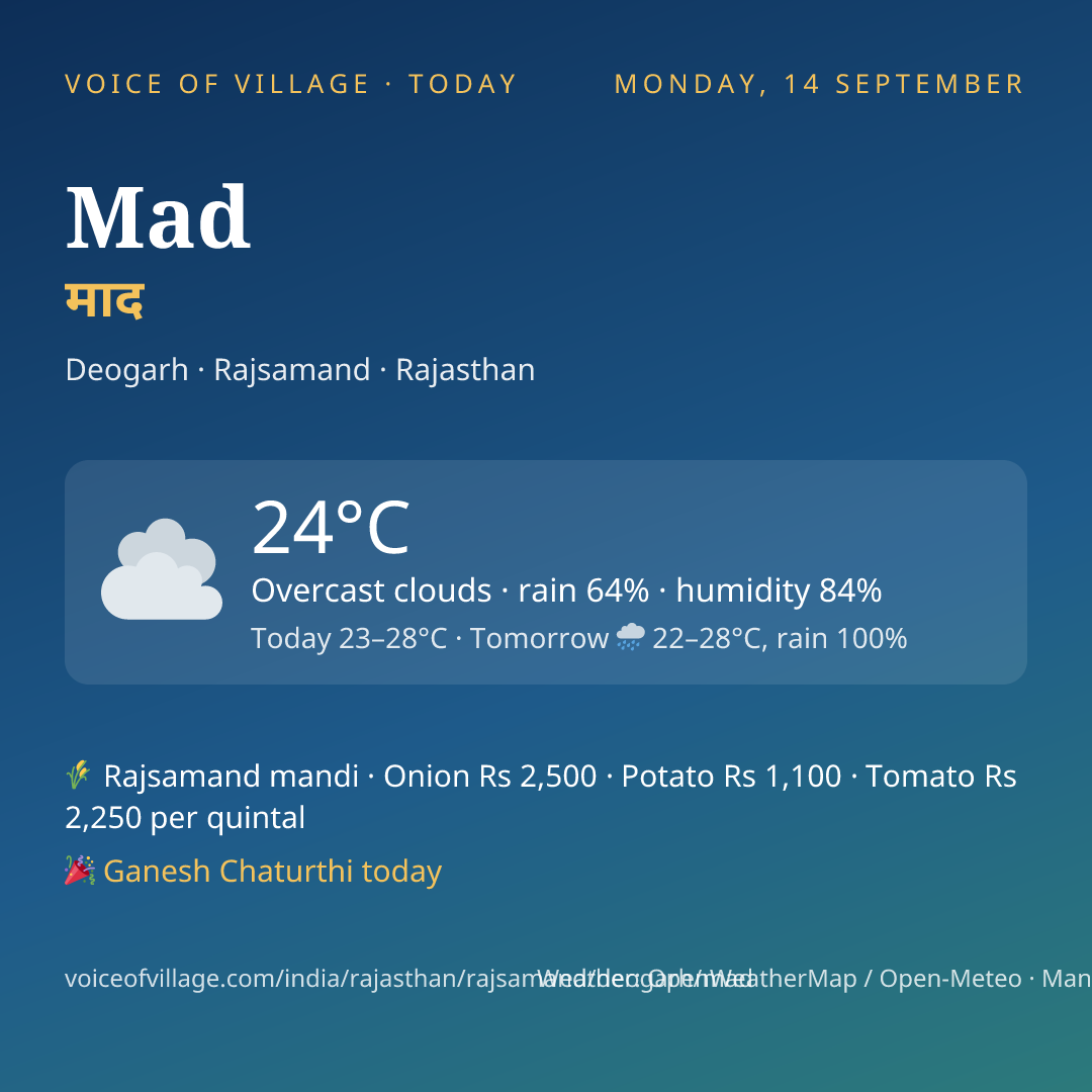 Mad today