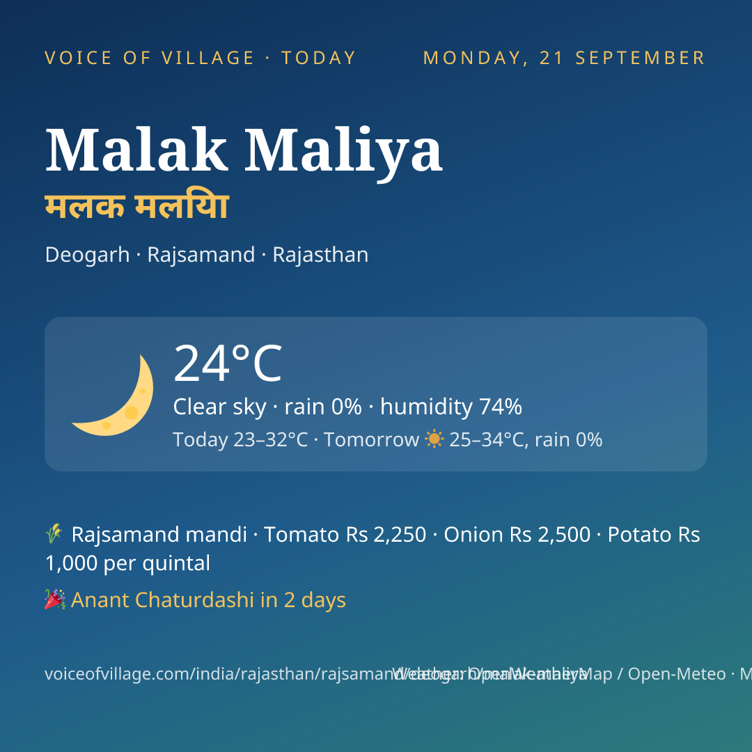 Malak Maliya today