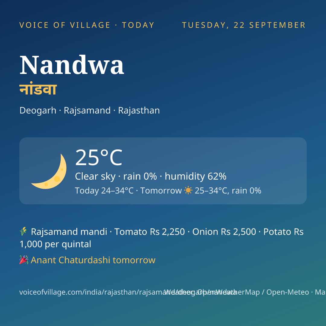 Nandwa today