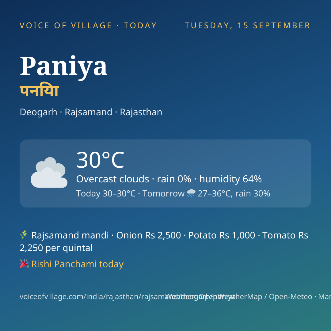 Paniya today