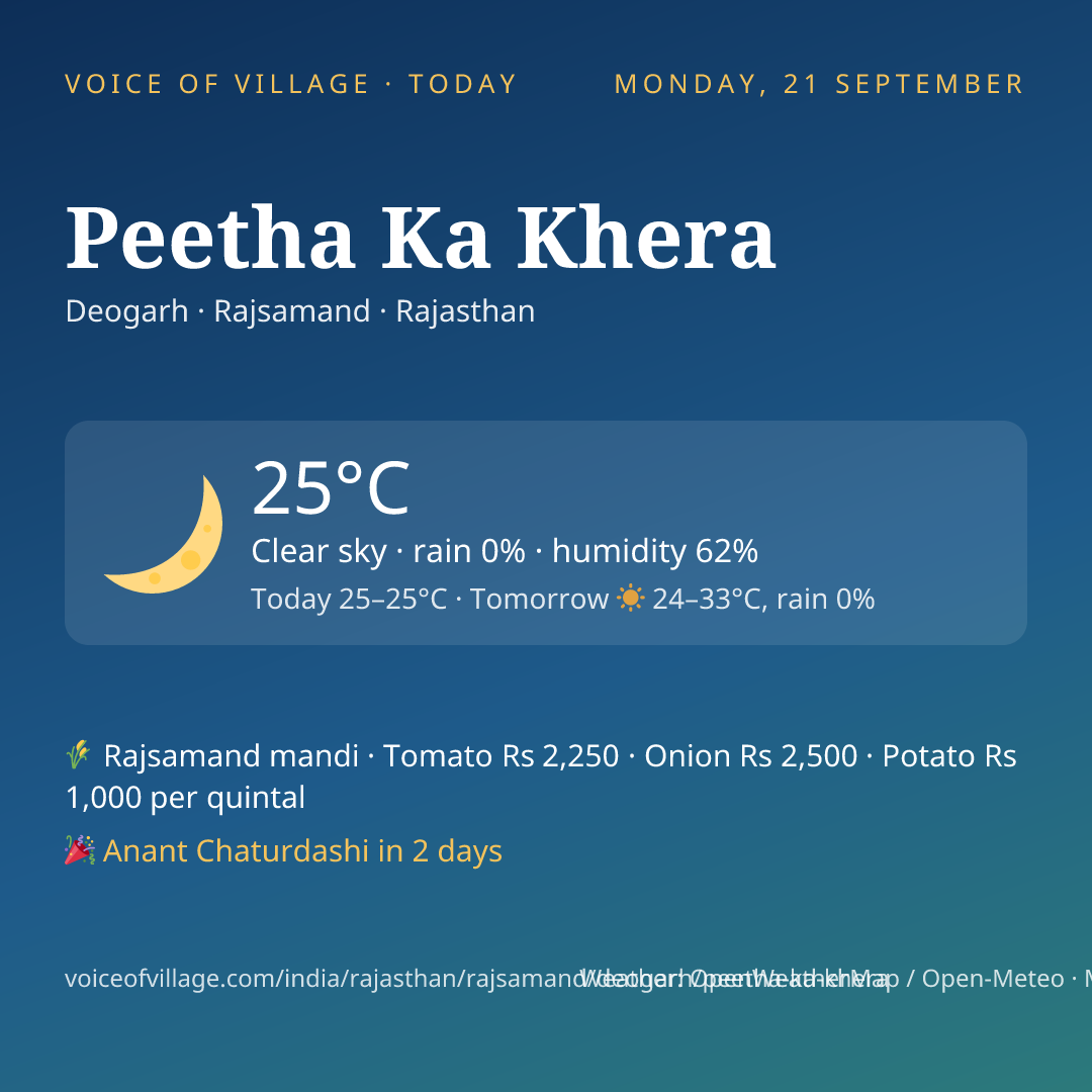 Peetha Ka Khera today