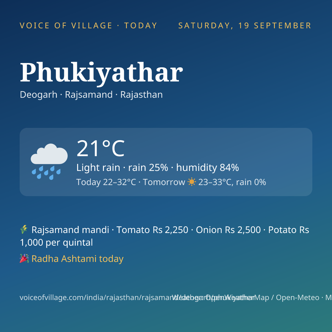 Phukiyathar today