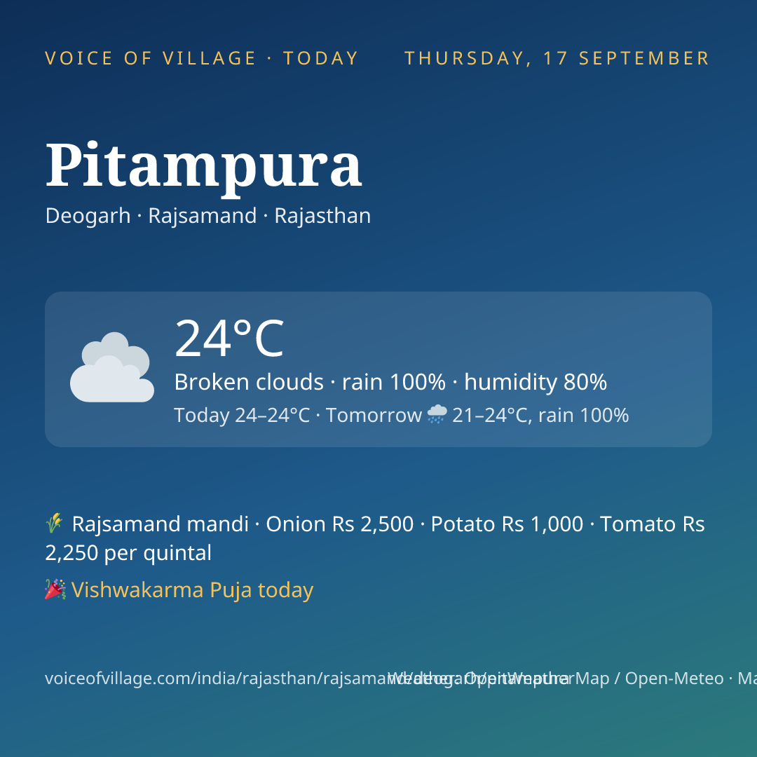 Pitampura today