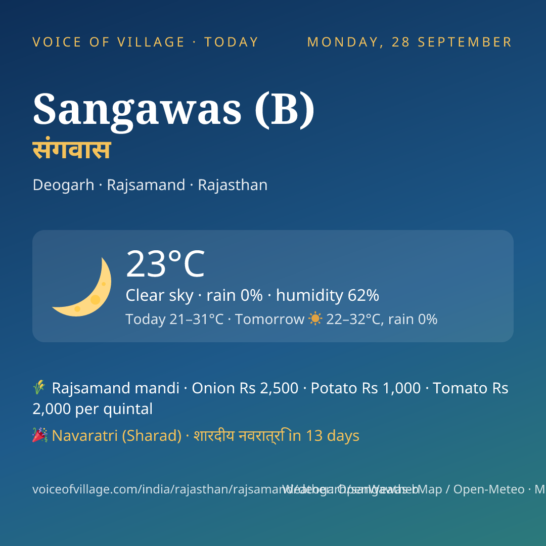 Sangawas (B) today