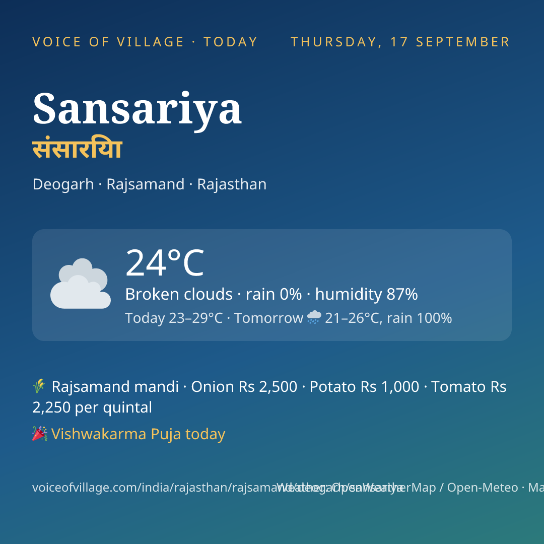 Sansariya today
