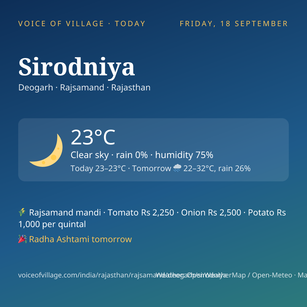 Sirodniya today
