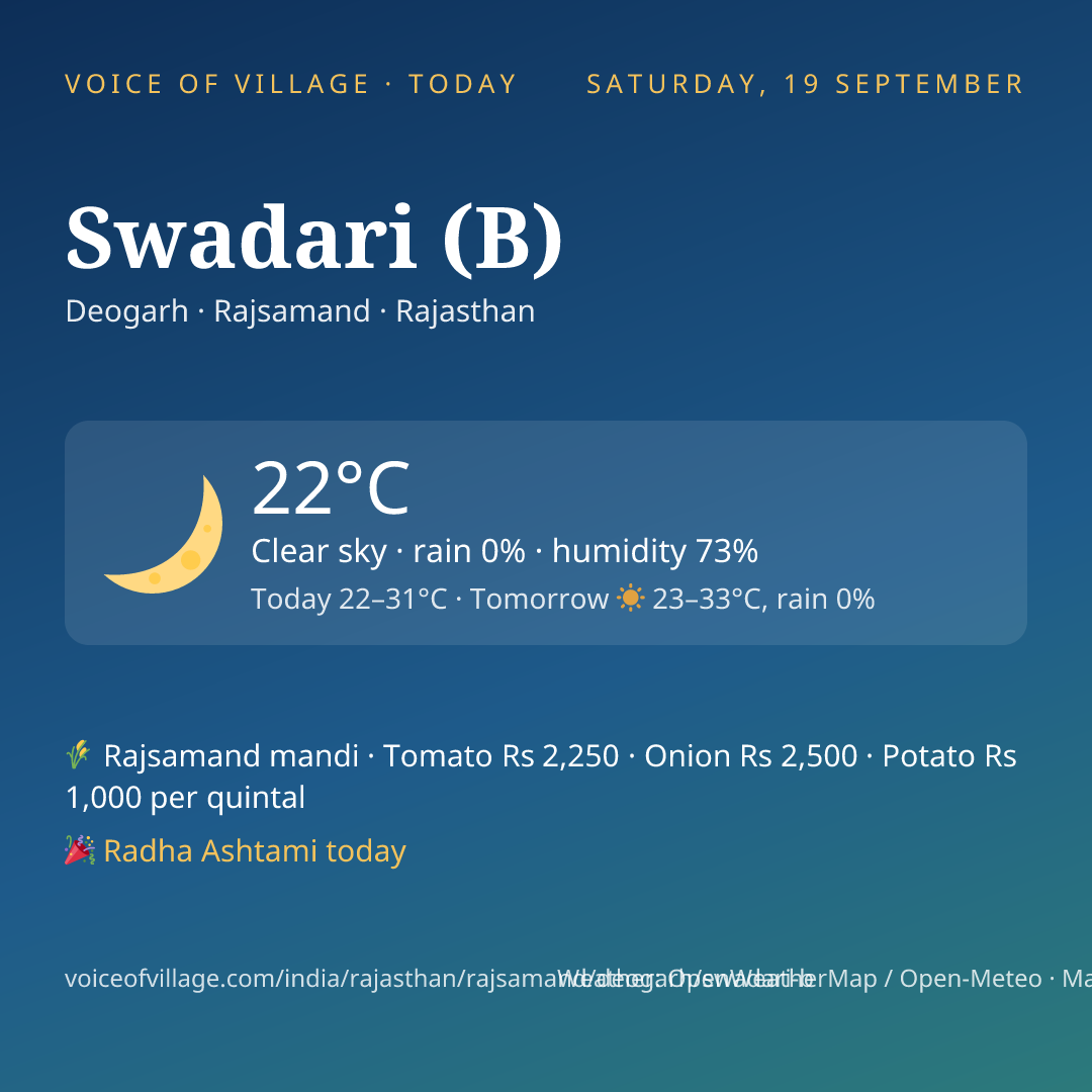 Swadari (B) today
