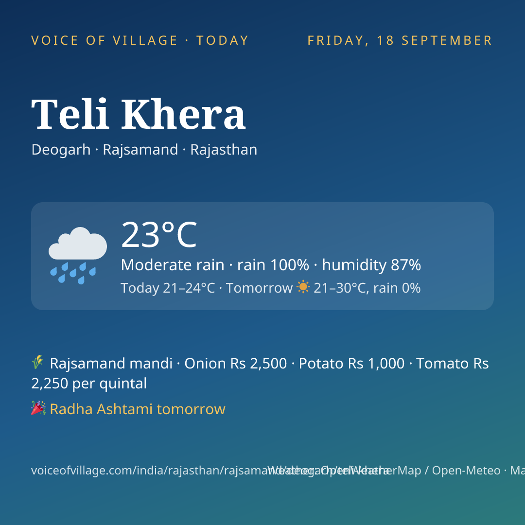 Teli Khera today