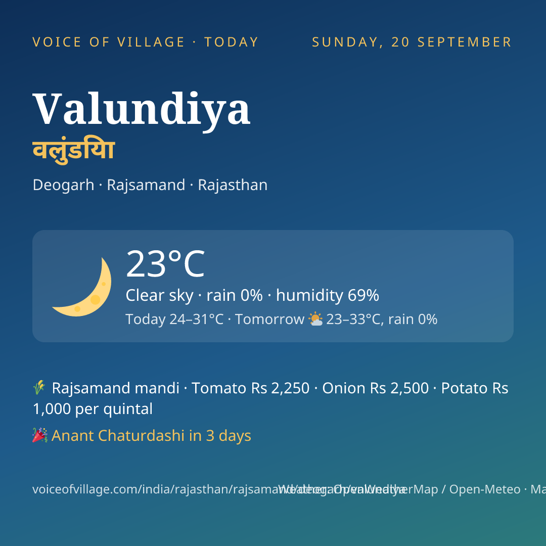 Valundiya today