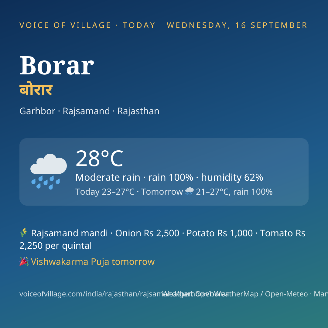 Borar today