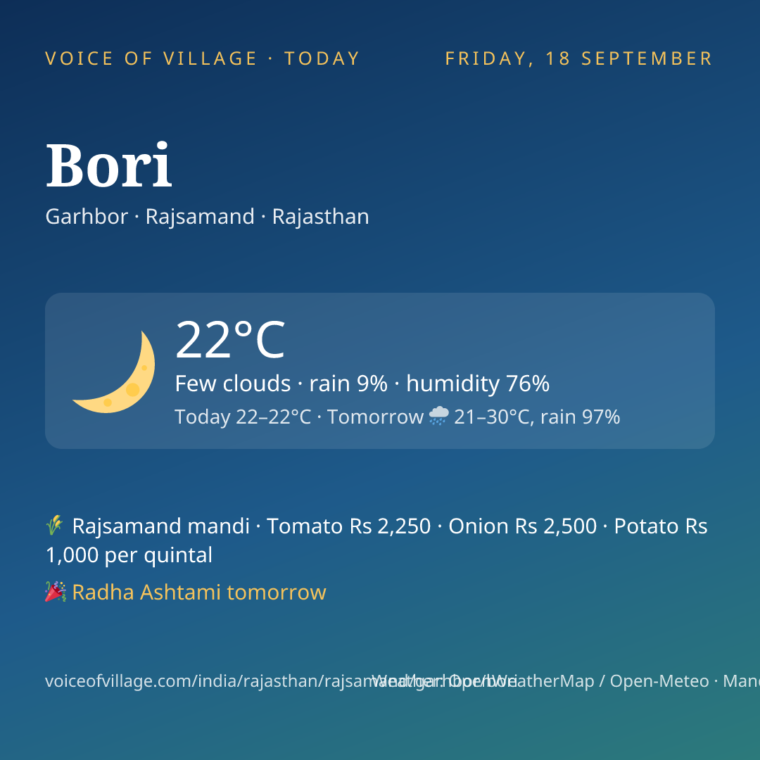 Bori today