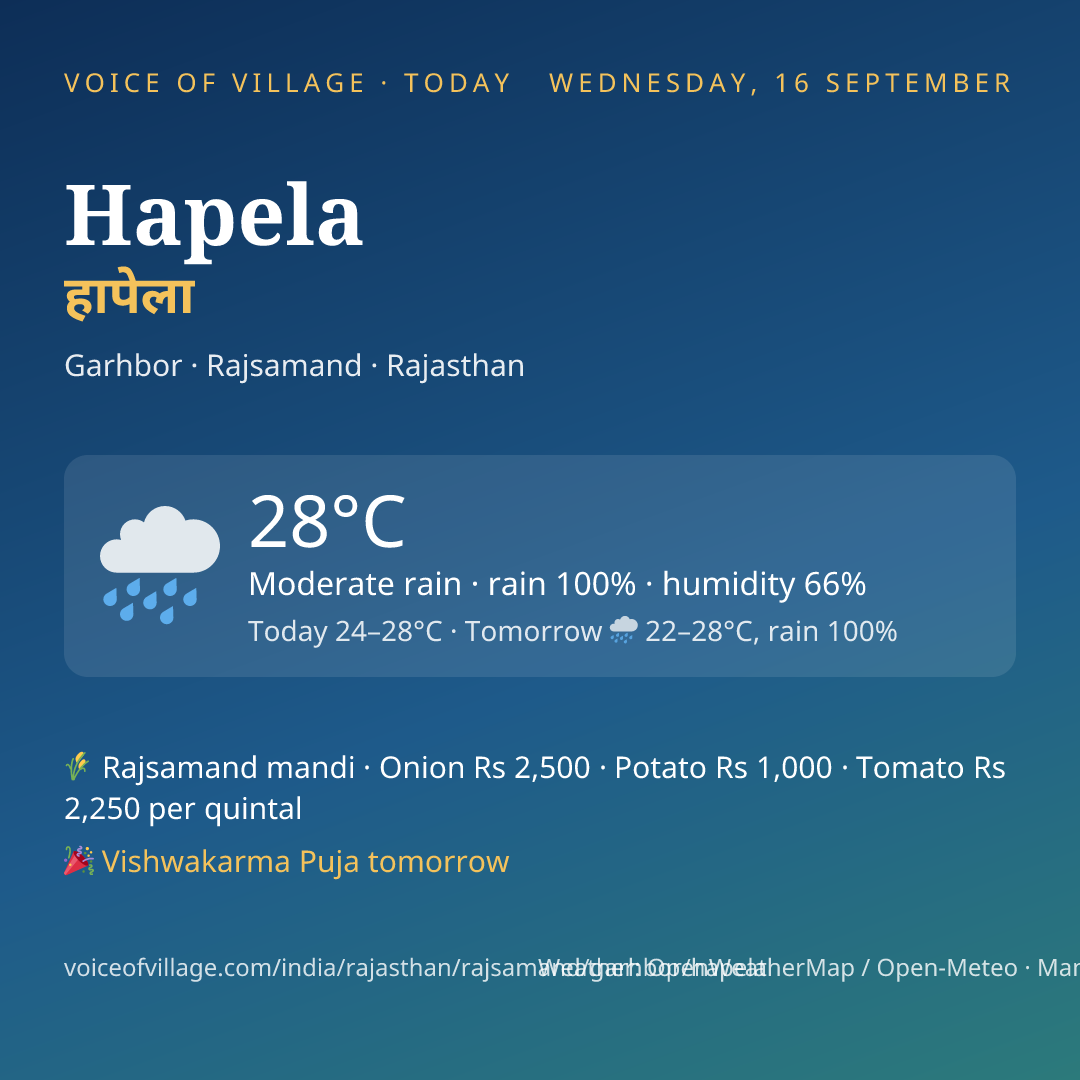 Hapela today